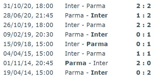تقابل های اخیر پارما-اینتر