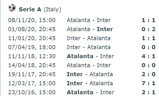 تقابل های اخیر اینتر-آتالانتا